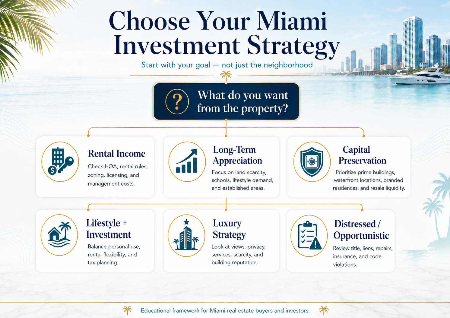 Choose Your Miami Investment Strategy