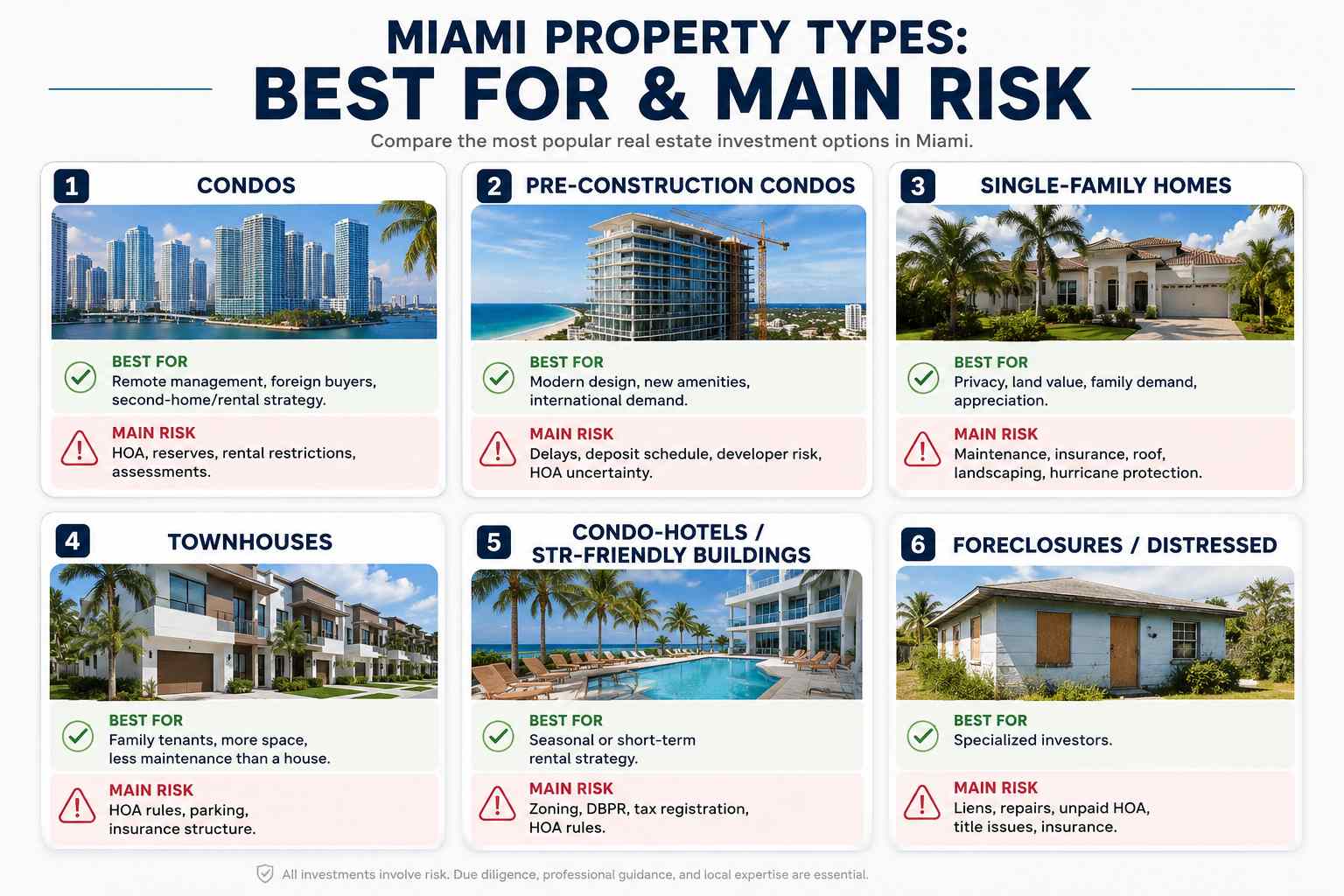 Miami Property Types: Best For & Main Risk