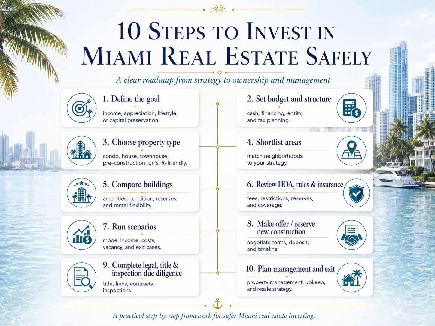 10 Steps To Invest In Miami Real Estate Safely